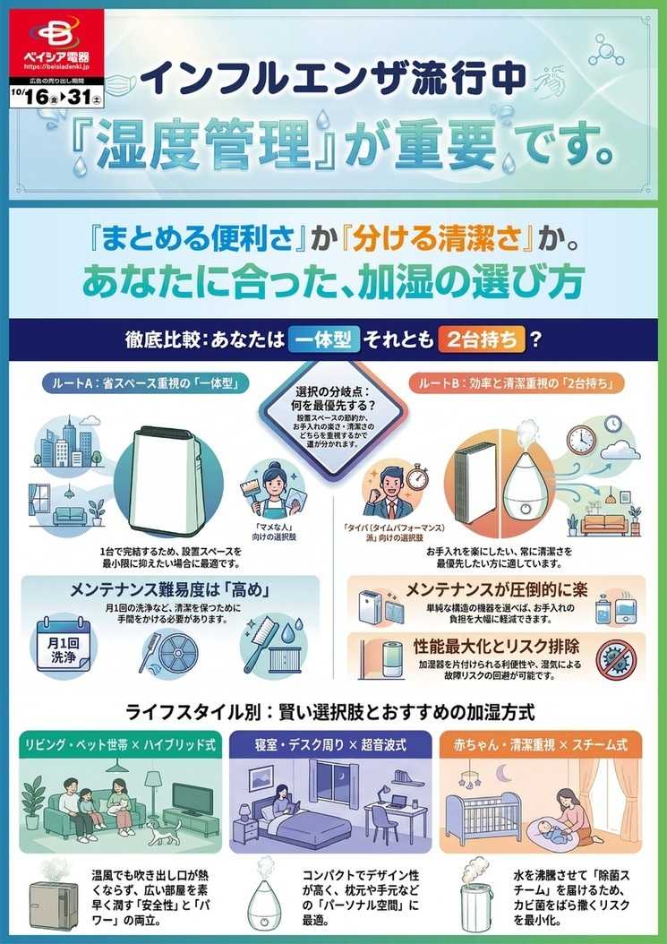 ベイシア電器 10/16加湿器特集