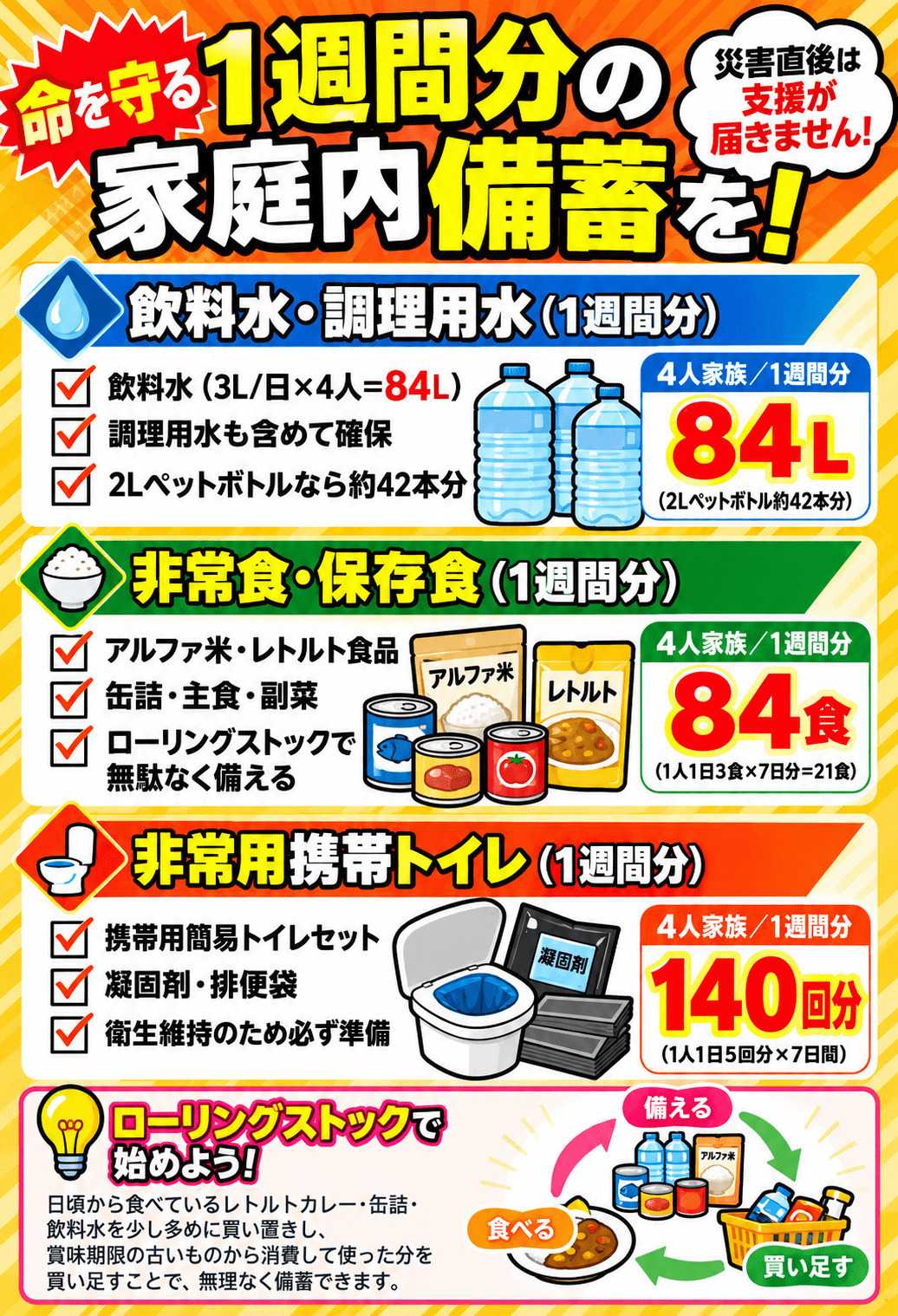 スーパービバホーム 防災備蓄要請