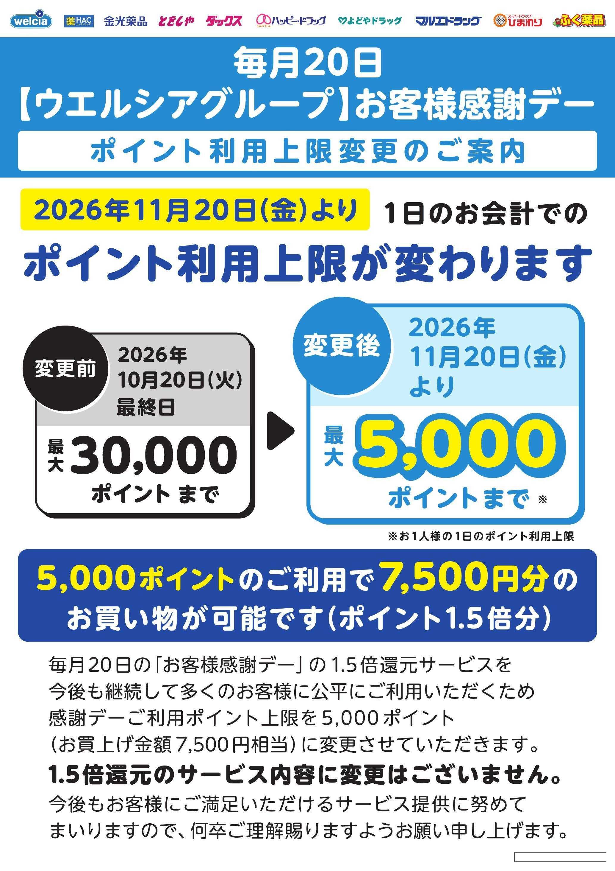 マルエドラッグ 20日ポイント上限変更
