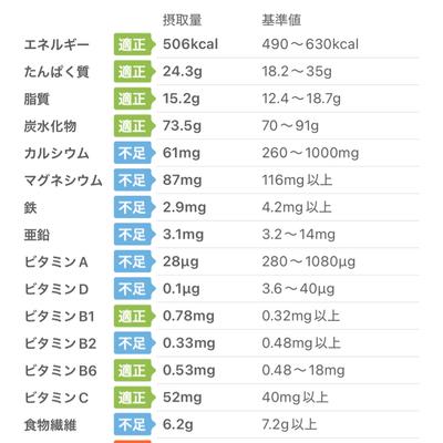 たべれぽの写真